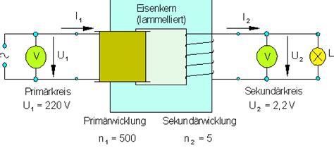 Transformatoren