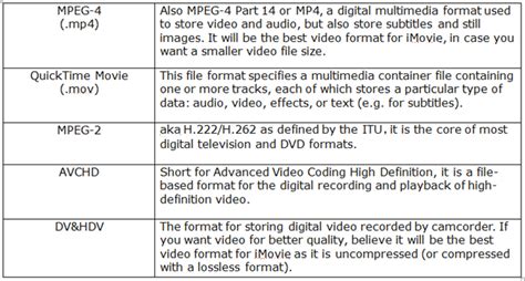The video audio formats tv supports are listed above already. Best Video Format for iMovie: Import Video to iMovie for ...