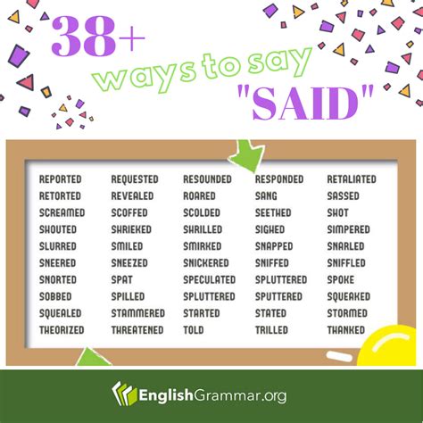 38 Ways To Say Said English Grammar Ways To Say Said Proper