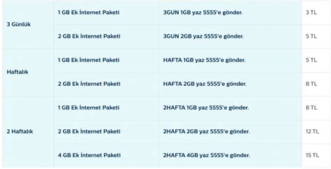 T Rk Telekom Faturas Z Nternet Paketleri