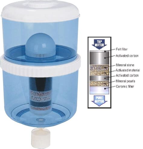 Water Purifier April 2015