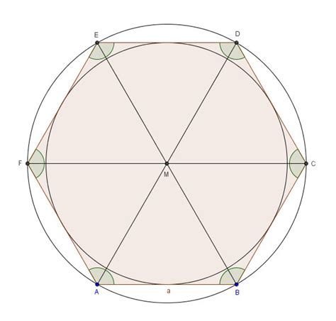Dieses liegt daran, dass wenn man den kreismittelpunkt mit den ecken des sechsecks verbindet jeweils 6 gleichseitige dreiecke erhält, deren winkel am kreismittelpunkt jeweils 60 grad betragen. Regelmäßiges Sechseck: Allgemeines