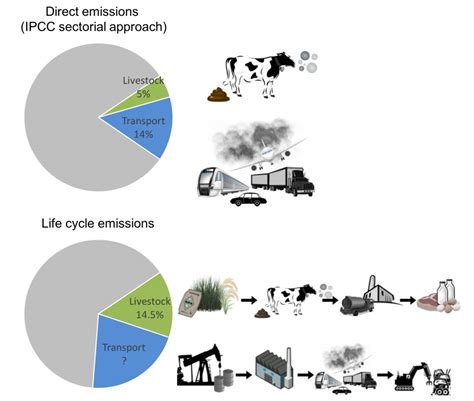 Electric cars themselves produce zero emissions when driven, but even if you factor in the emissions from electricity produced in your region that higher gas prices would mean even greater ev fuel cost savings. FAO on the common but flawed comparisons of greenhouse gas ...