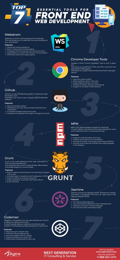 Top 7 Essential Tools For Front End Web Development Rinfographics