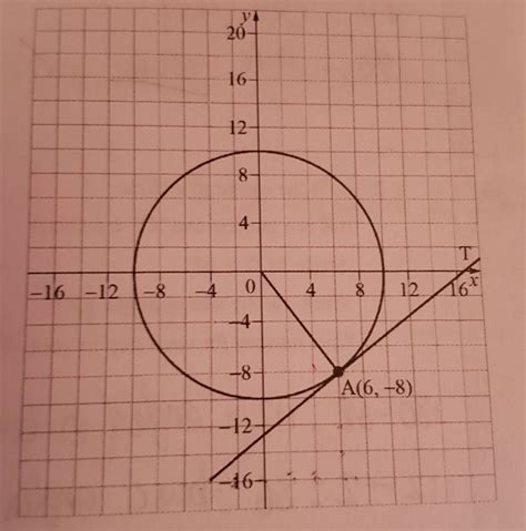 Math Find Equation Of Tangent To The Circle Math Solves Everything