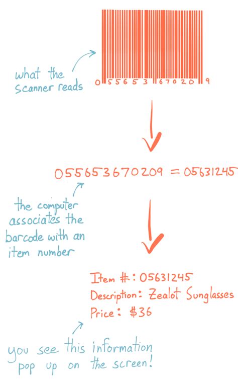 How to create barcodes