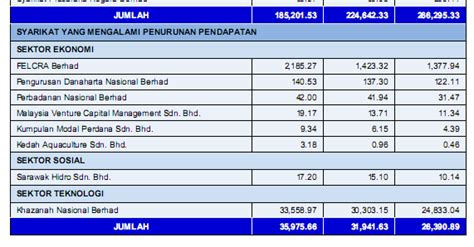 Kumpulan modal perdana sdn bhd. BLOG MADRE AMOR