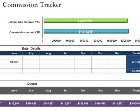 Sales Commission Tracker Template For Excel 2013 Gantt Chart
