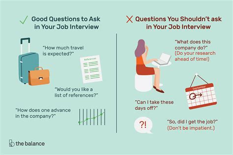 What And What Not To Ask At An Interview
