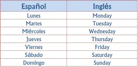 Calendario En Ingles ¡aprende A Decir Los Días Meses Y Fechas En Inglés