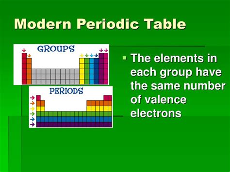 Ppt The Modern Periodic Table Powerpoint Presentation Free Download Id 603585
