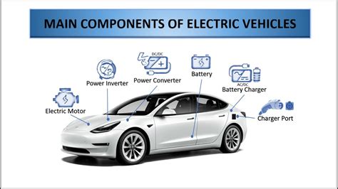 Main Components Of Electric Vehicles Electric Vehicle Basics