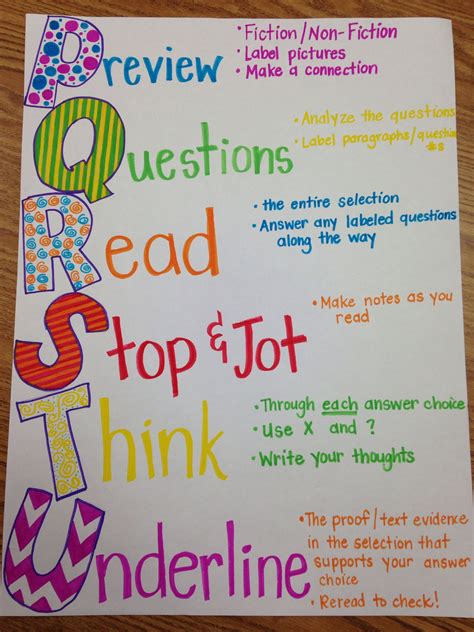 1000 Images About Anchor Charts On Pinterest Anchor