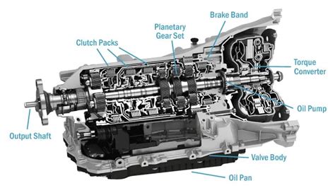 What Is Automatic Transmission And How Does It Work