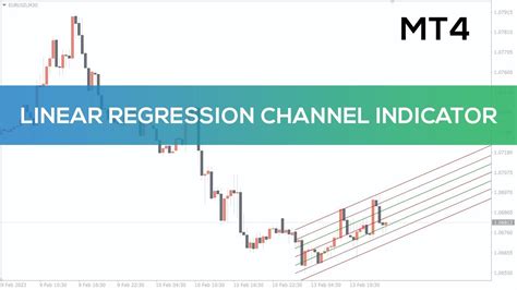 Linear Regression Channel Indicator For Mt4 Overview Youtube