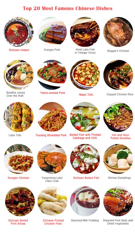 It has been over a decade since the mysterious satoshi nakamoto created bitcoin, the first and by far most popular form of cryptocurrency in the world. What are the most famous Chinese dishes?