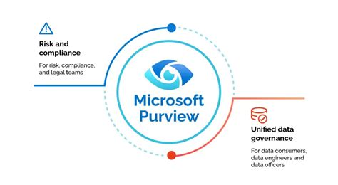 Microsoft Purview Simplify Data Governance And Compliance WinWire