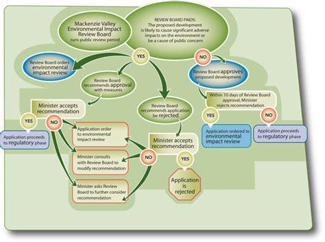 Check spelling or type a new query. Process Diagrams | Review Board