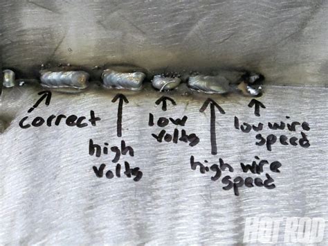 MIG Welding Guide Learn How To MIG Weld Like A Professional Hot Rod