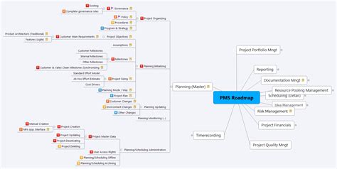 Pms Roadmap Xmind Mind Mapping Software