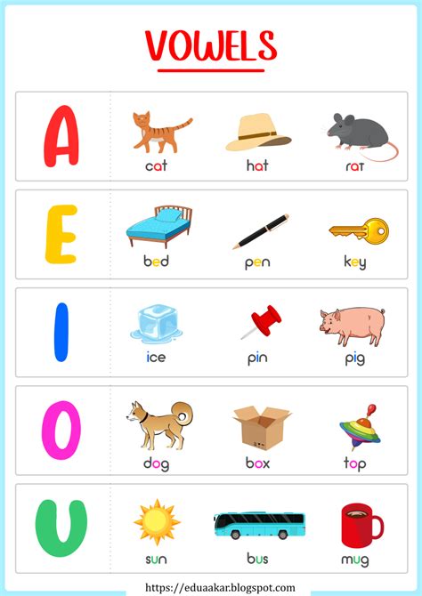 Vowels And Consonants Posters And Worksheets