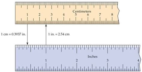 Inches To Centimeters