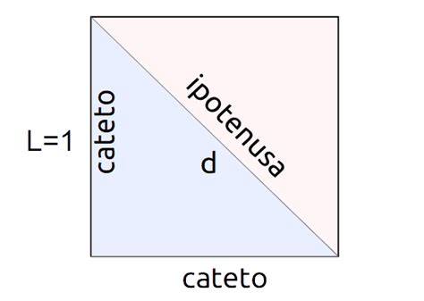 Diagonale Del Quadrato Sìmatematica