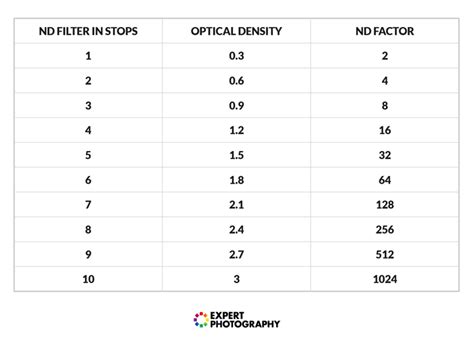 What are ND Filters? (When and How You Should Use Them!)