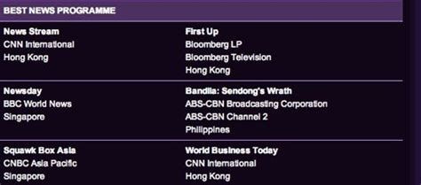 It was junk, sent by an unknown third party who is not using feedblitz to send their emails or manage their rss feeds. ABS-CBN bags 6 nominations at the 17th Asian TV Awards ...