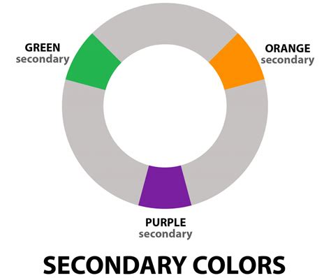 What Are Primary Secondary And Tertiary Colors Color Meanings