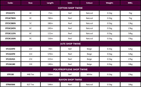 Shop Twine | WA Ropes | Ropes | Cords | Twines | Nets