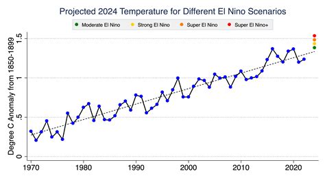 Temperature In Dubai In April 2024 - Dena Morena