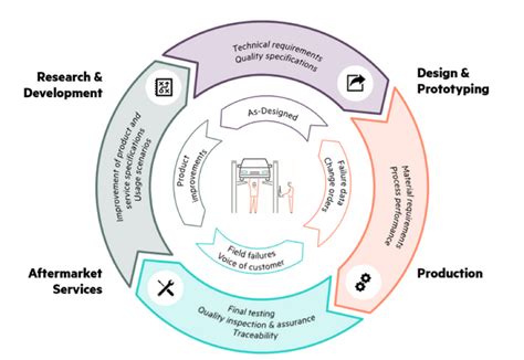 Rethinking Sustainability Using Closed Loop Manufacturing And Circular
