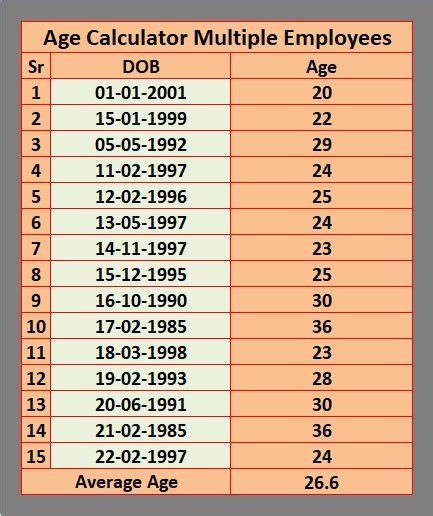 Ready To Use Age Calculator Excel Template Msofficegeek Age