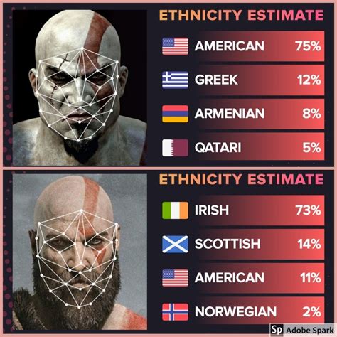 Ethnicity Test On Kratos