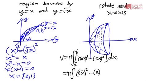 Shopping for a washing machine? Washer Method: Finding the volume of a region rotated ...