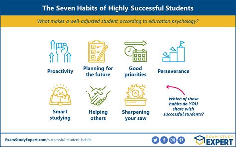7 Habits Of Highly Successful Students Effective Study Habits For