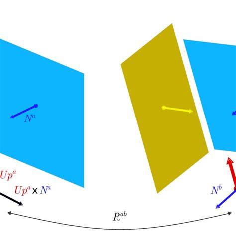 Rotation Computation Using A Matching Vertical Plane As The U P Vector