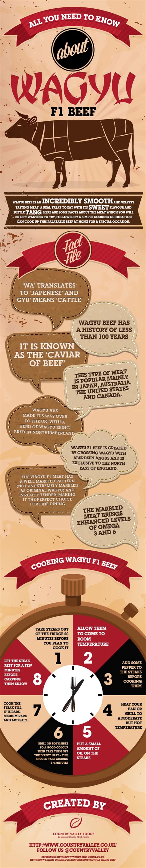Infographic About Wagyu Beef Infographic Design Inspiration Wagyu Infographic