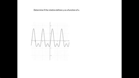 Determine If The Relation Defines Y As A Function Of X Youtube