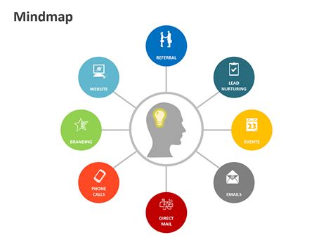 Editable Powerpoint Template Mind Map Framework Mind Map Powerpoint
