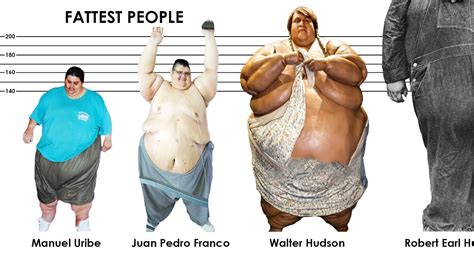 Weight Comparison The Most Overweight People On The World Heaviest