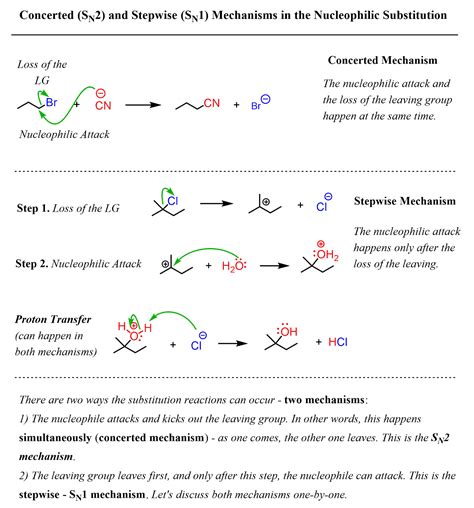 Nucleophilic Substitution Reactions An Introduction Chemistry Steps