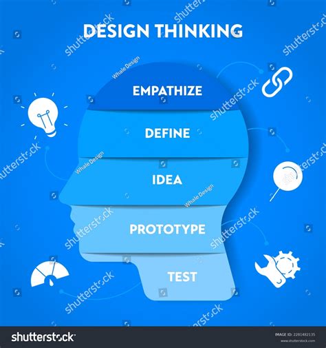 Design Thinking Process Diagram Chart Infographic Stock Vector Royalty Free 2281482135