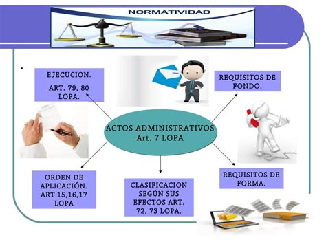 Actos Administrativos Y Requisitos