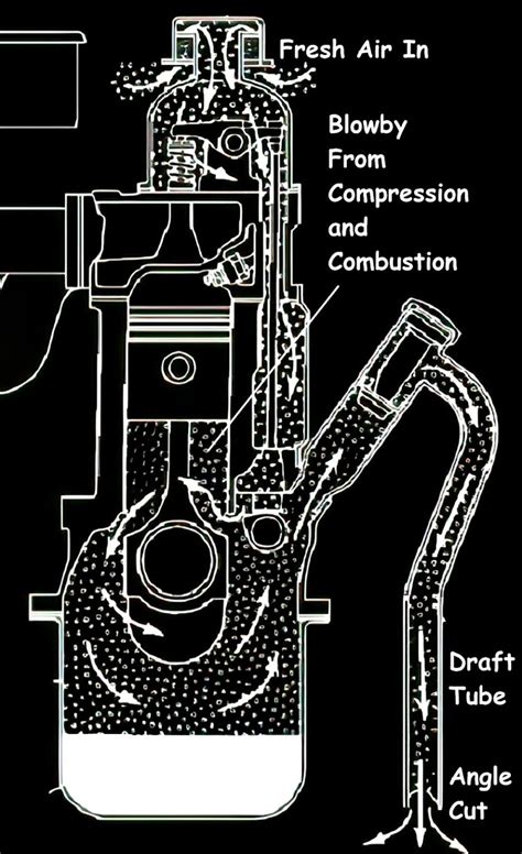 How To Replace A Pcv Valve In The Garage With