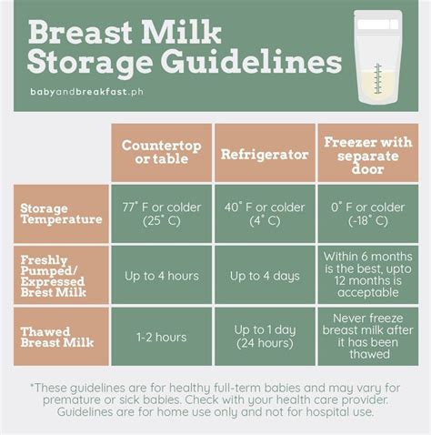 You Need To Know These Dos And Donts For Handling And Storing Breast Milk Breast Milk