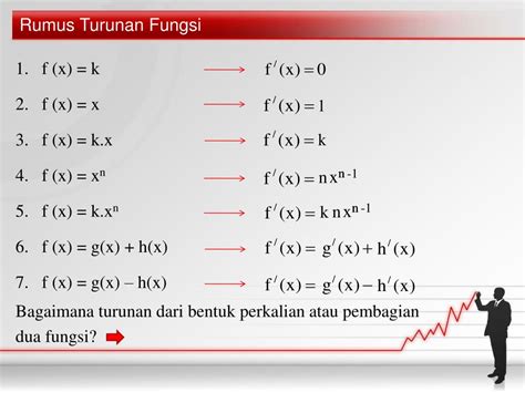 PPT TURUNAN FUNGSI ALJABAR PowerPoint Presentation Free Download