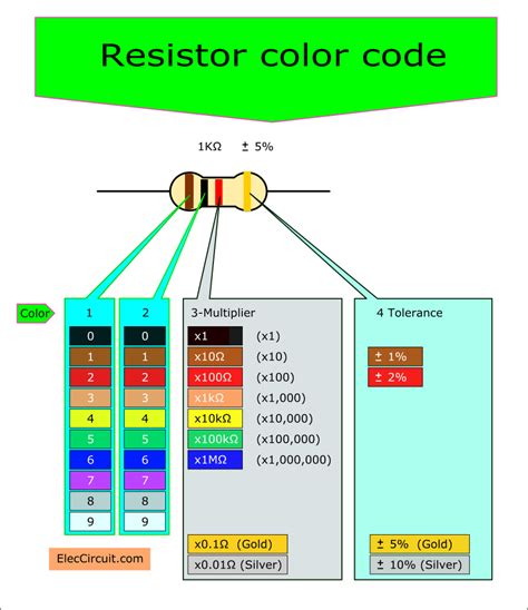 How To Find Resistor Color Code In 2020 Basic Electronic Circuits