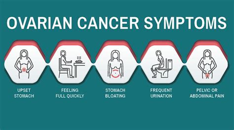 Ovarian cancer has a lifetime risk of around 2% for women in england and wales. 5 Early Warning Signs Of Ovarian Cancer Women Should Never ...